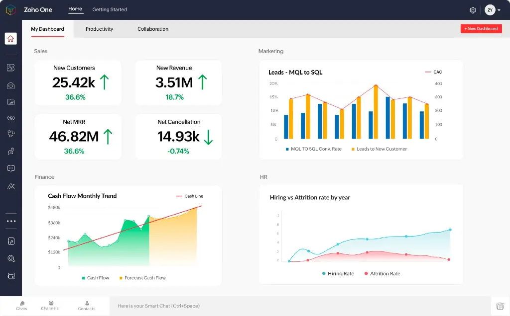 IOT (Identificación de Oportunidades Técnologicas)